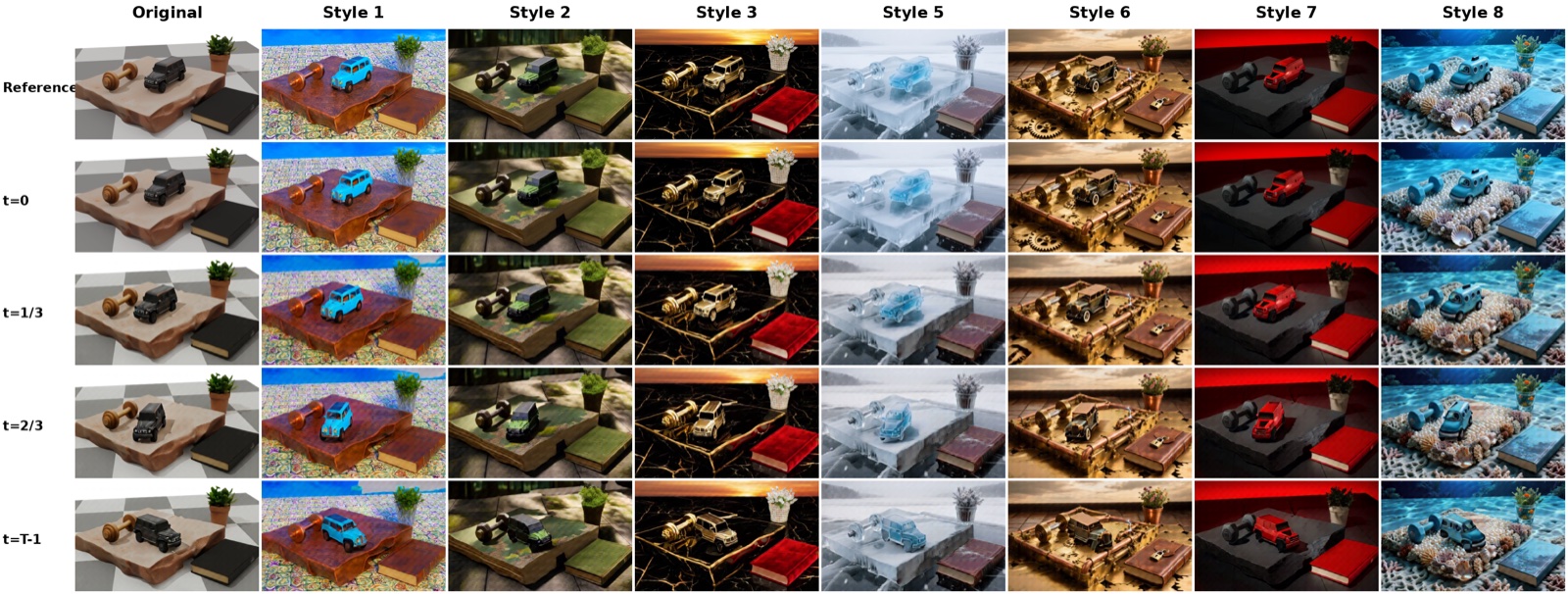 DAR renders the same animated 4D scene in different reference-image appearance styles